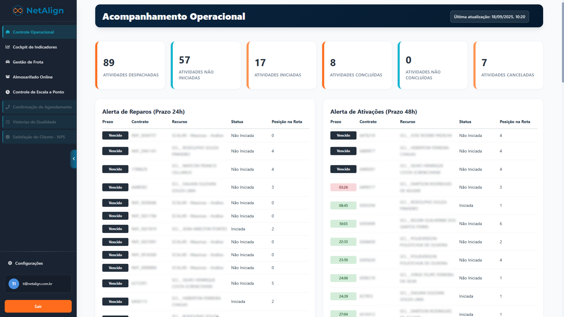 Dashboard Operacional - Tela 1